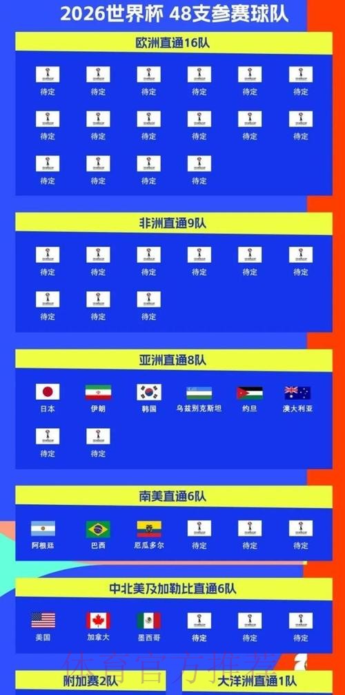 2026美加墨世界杯热门球队怎么看 2026美加墨世界杯热门球队怎么看
