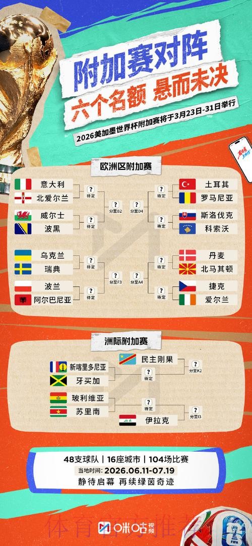 2026世界杯竞猜攻略:高手传授投注要诀与经验 2026世界杯竞猜攻略:高手传授投注要诀与经验