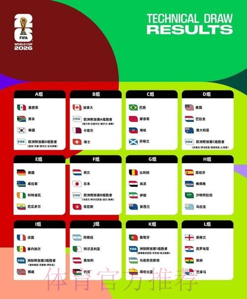 2026美加墨世界杯比分入口