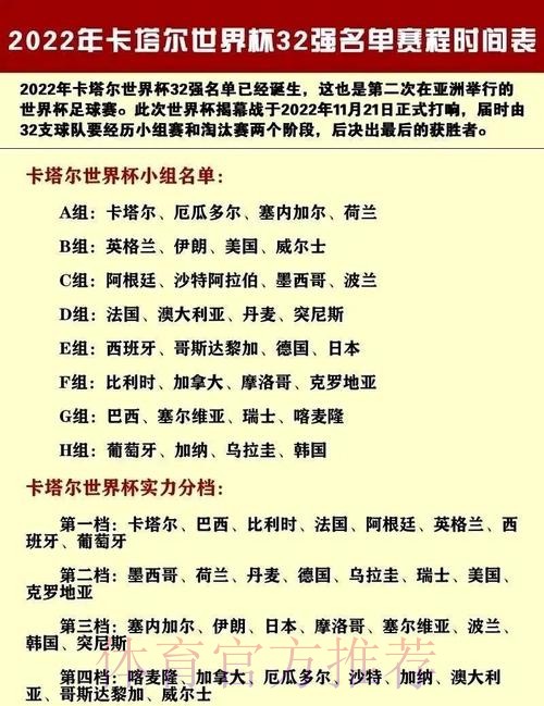 世界杯球队名单什么时候开始